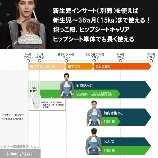 ポグネー】新生児用インサート（新生児パッド）新生児～首が据わる4
