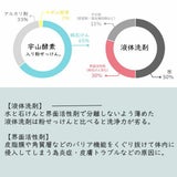 【宇山酵素入り粉せっけんイエロー】100gスタンダード。赤ちゃん用品、抱っこ紐の洗濯エコ洗剤。天然素材で安心。少量でOK!1000-11-02