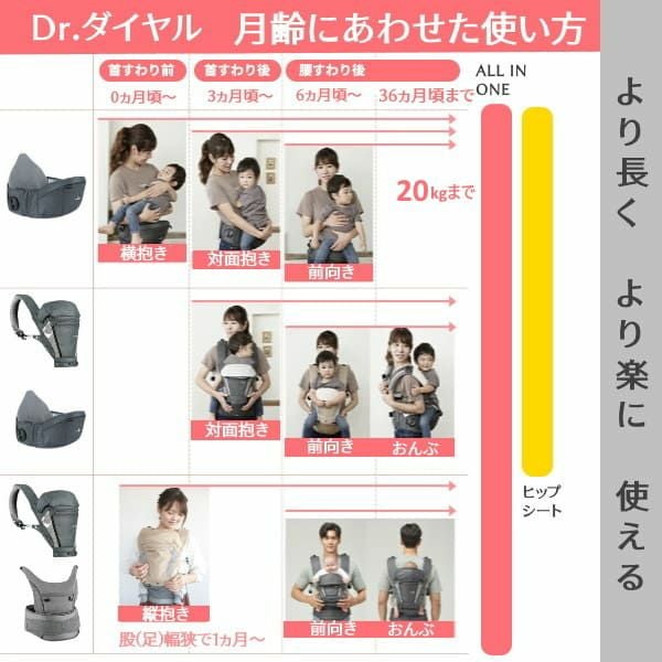 【i-angel】Dr.Dialダイヤル式・超楽コルセット アイエンジェルヒップシートキャリア【HIP SEAT】【サンドベージュ】ワンタッチ簡単マグネットバックル1000-23-06