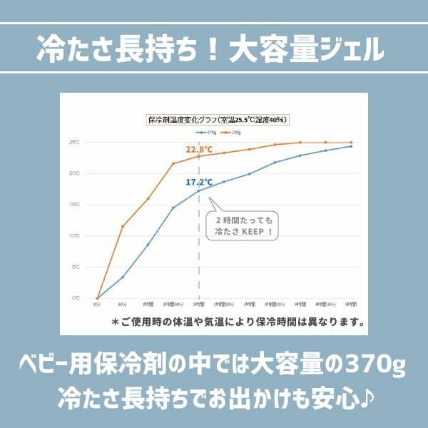 【暑さ対策】固まらない保冷剤ジェル【COOL＆HOT やわらかジェル】ベビーカーやチャイルドシート、抱っこ紐におすすめのカバー付き替えジェルセット1000-20-41