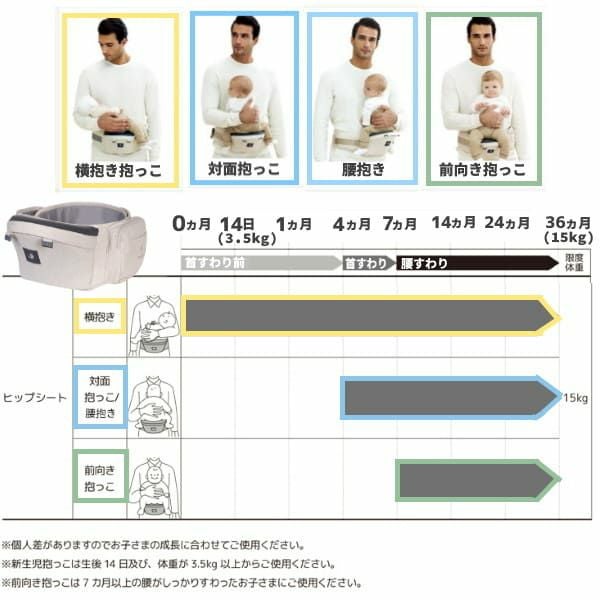 POGNAE(ポグネー)ONEPICK all(ワンピックオール)【ダークグレー】新生児首すわり前から【ベビーラップ】抱っこやおんぶが楽ちん【抱っこ紐】重くなったら【ヒップシート】すべてが揃うプレミアムオールインワン！1000-02-30