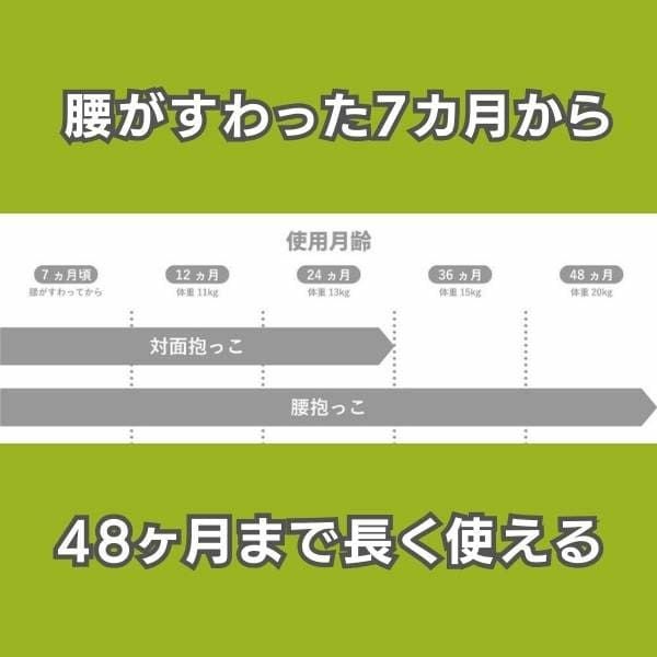 POLBAN GO(ポルバン ゴー)メランジアイスグレー 腰がすわった生後7ヵ月〜48ヵ月まで使えるセカンド抱っこ紐。持ち運び収納袋付きでわずか250gで持ち運びも楽々コンパクト設計のスリング型ベビーショルダー パパママ身長約145cm～185cmまで対応 1000-58-25