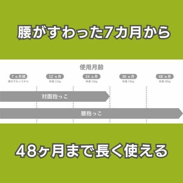 【レンタル試着】POLBAN GO(ポルバン ゴー)腰がすわった生後7ヵ月から48ヵ月まで使えるセカンド抱っこ紐。1000-58-32