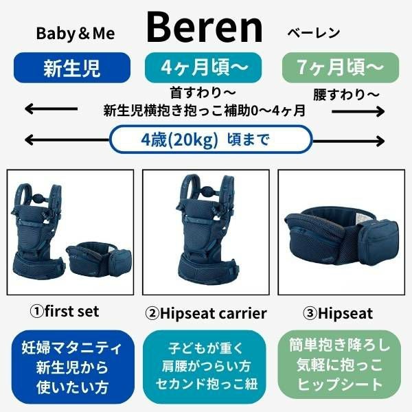 【子なしで一度試着のみ美品】ヒップシート＆抱っこ紐 ベビーアンドミー 最新ベルクエス ファーストセット レンタル試着