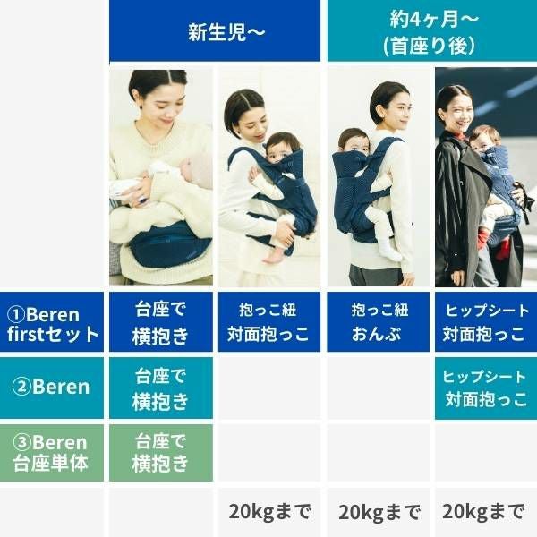 ベビーアンドミー 最新ベルクエス ファーストセット レンタル試着