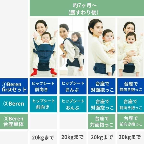 ベビーアンドミー 最新ベルクエス ファーストセット レンタル試着